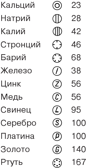 Иллюстрация к книге — Занимательная квантовая физика [i_044.jpg]