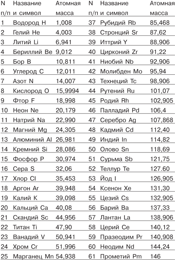 Иллюстрация к книге — Занимательная квантовая физика [i_061.jpg]