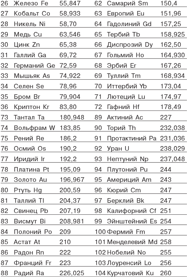 Иллюстрация к книге — Занимательная квантовая физика [i_062.jpg]