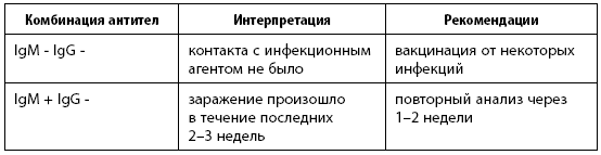Иллюстрация к книге — Когда ты будешь готова. Как спокойно спланировать беременность и настроиться на осознанное материнство [i_012.jpg]