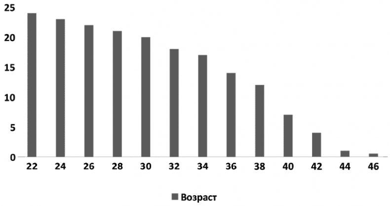 Иллюстрация к книге — Малыш, ты скоро? Как повлиять на наступление беременности и родить здорового ребенка [i_004.jpg]