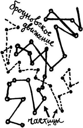 Иллюстрация к книге — Физика без формул [i_009.jpg]