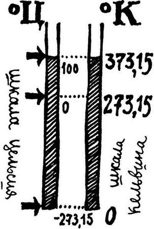 Иллюстрация к книге — Физика без формул [i_023.jpg]