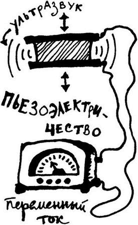 Иллюстрация к книге — Физика без формул [i_061.jpg]