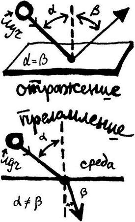 Иллюстрация к книге — Физика без формул [i_101.jpg]