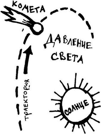 Иллюстрация к книге — Физика без формул [i_119.jpg]