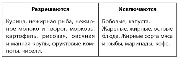 Иллюстрация к книге — Самое главное о хронических заболеваниях [i_038.jpg]