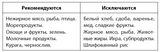 Иллюстрация к книге — Самое главное о хронических заболеваниях [i_076.jpg]