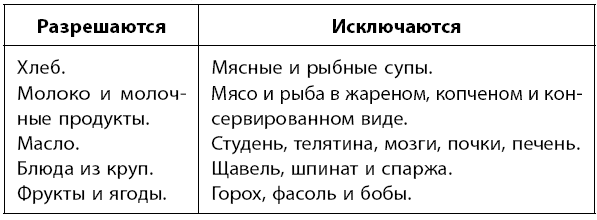 Иллюстрация к книге — Самое главное о хронических заболеваниях [i_082.jpg]