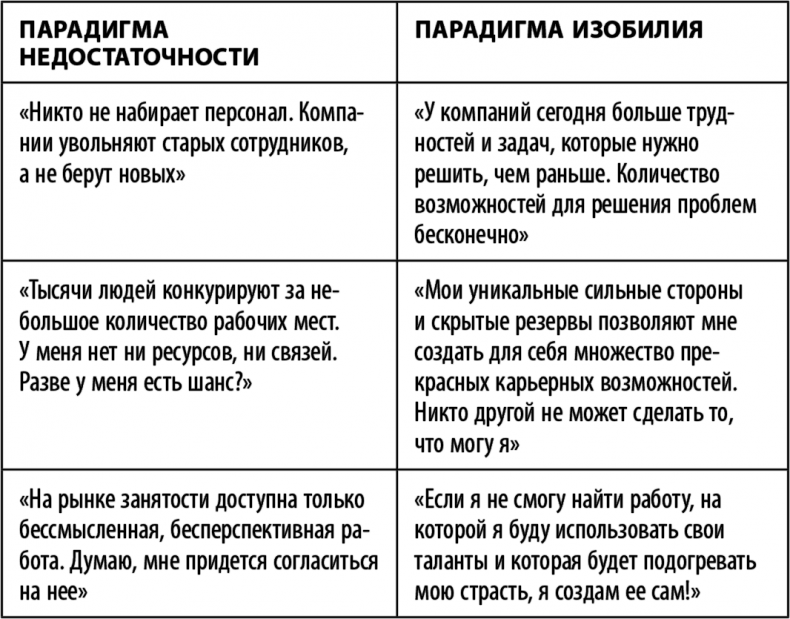 Иллюстрация к книге — Суперработа, суперкарьера [i_003.jpg]