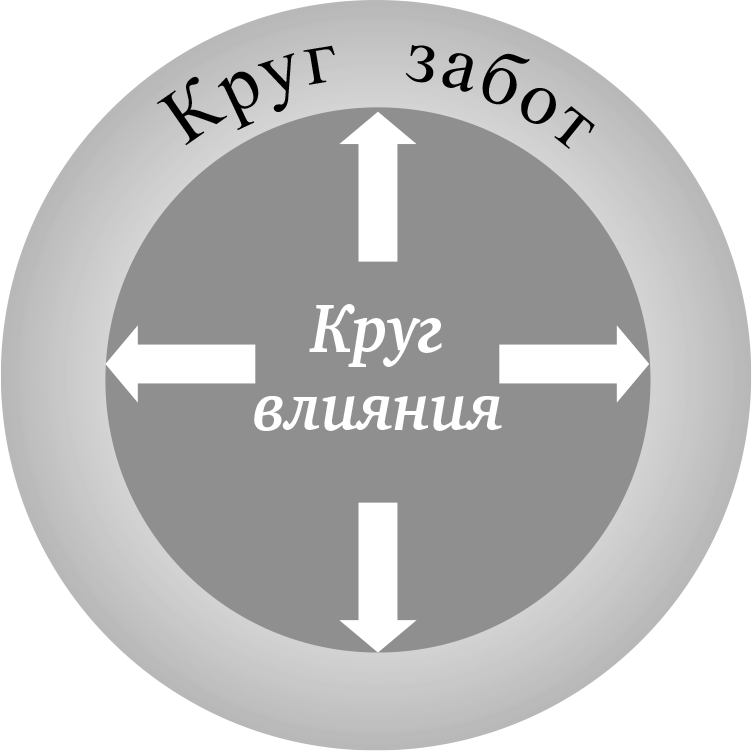 Иллюстрация к книге — Суперработа, суперкарьера [i_016.jpg]