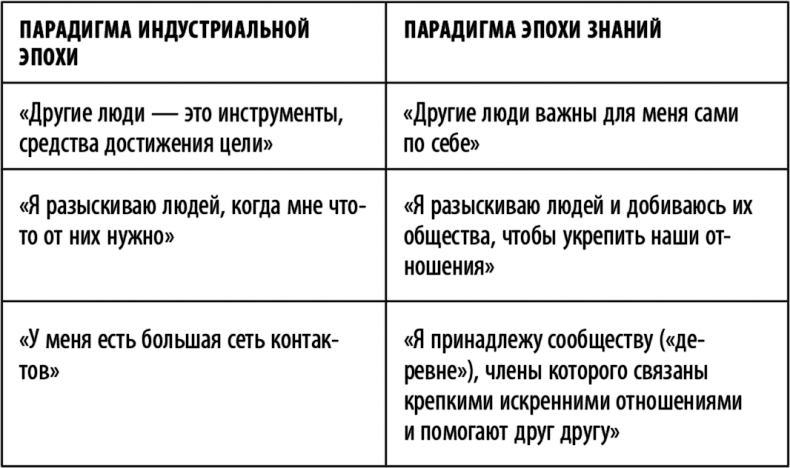 Иллюстрация к книге — Суперработа, суперкарьера [i_018.jpg]