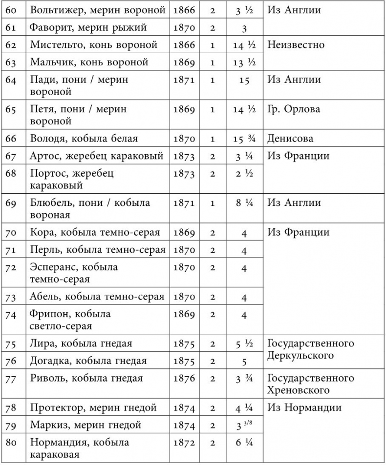 Иллюстрация к книге — Русский всадник в парадигме власти [i_045.jpg]
