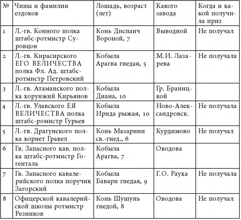 Иллюстрация к книге — Русский всадник в парадигме власти [i_053.jpg]