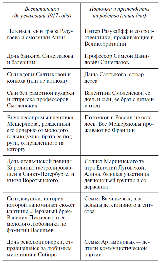 Иллюстрация к книге — Ставка на стюардессу [i_002.jpg]
