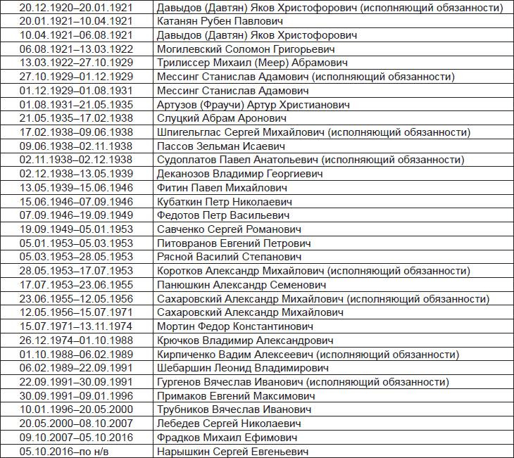 Иллюстрация к книге — Внешняя разведка СССР – России. 1946–2020 годы. История, структура и кадры [i_082.jpg]
