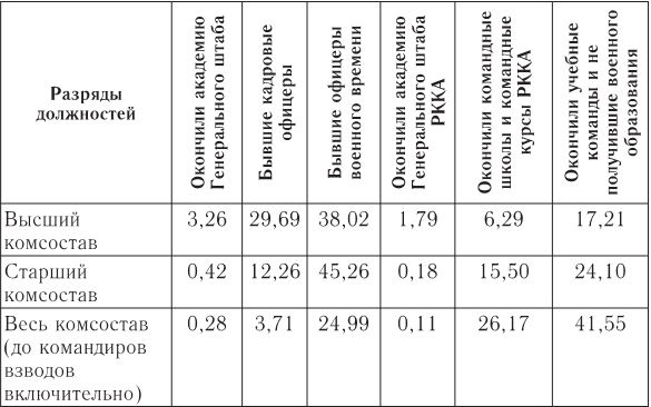 Иллюстрация к книге — Русский офицерский корпус в годы Гражданской войны. Противостояние командных кадров. 1917–1922 гг. [i_001.jpg]