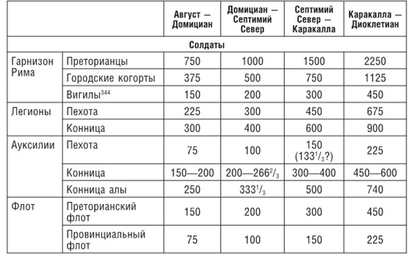 Иллюстрация к книге — Готы и славяне. На пути к государственности III-IVвв [i_001.jpg]