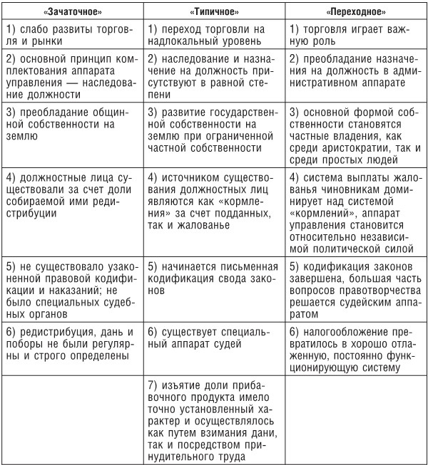 Иллюстрация к книге — Готы и славяне. На пути к государственности III-IVвв [i_005.jpg]