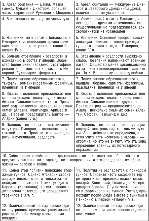 Иллюстрация к книге — Готы и славяне. На пути к государственности III-IVвв [i_010.jpg]
