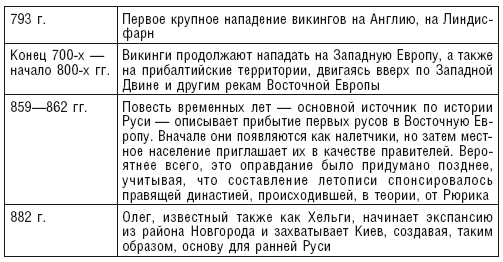 Иллюстрация к книге — Королевство Русь. Древняя Русь глазами западных историков [i_002.jpg]