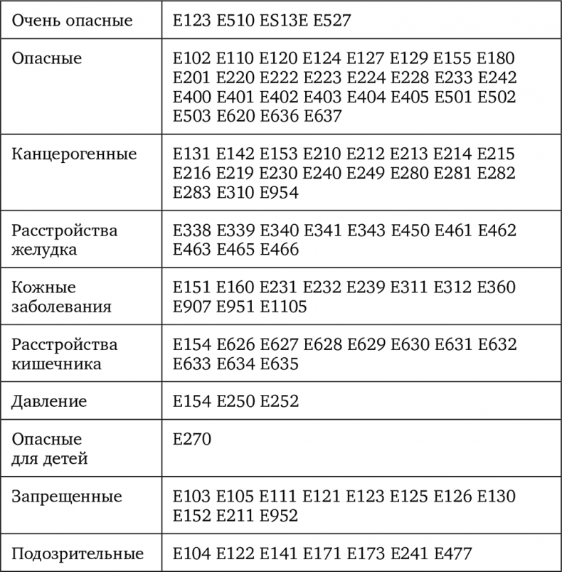 Иллюстрация к книге — Страшная химия. Еда с Е-шками: из чего делают нашу еду и почему не стоит ее бояться [i_003.jpg]