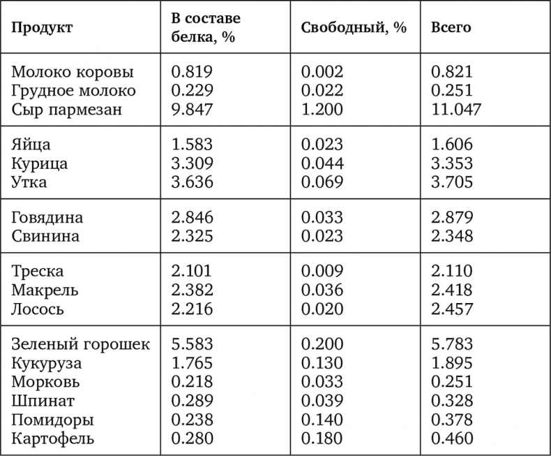 Иллюстрация к книге — Страшная химия. Еда с Е-шками: из чего делают нашу еду и почему не стоит ее бояться [i_018.jpg]