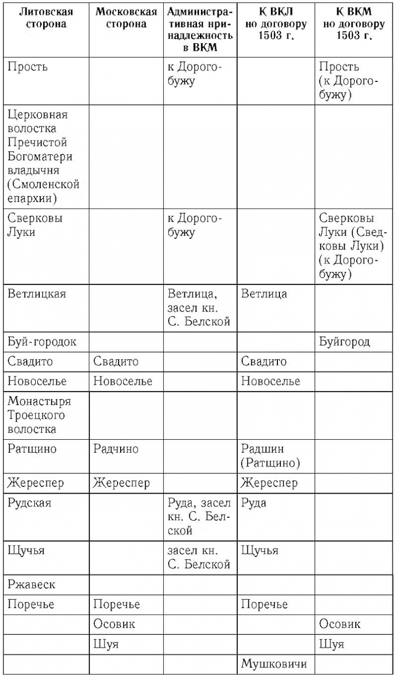 Иллюстрация к книге — Русско-литовское пограничье [i_007.jpg]
