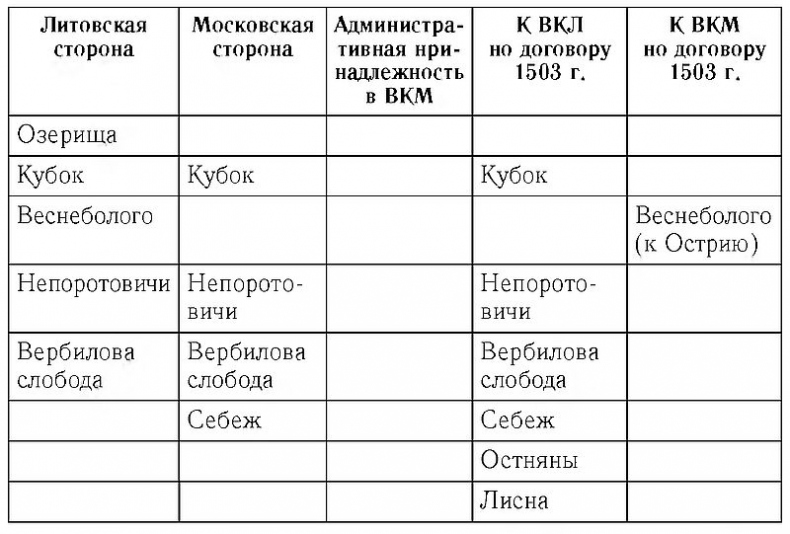 Иллюстрация к книге — Русско-литовское пограничье [i_009.jpg]