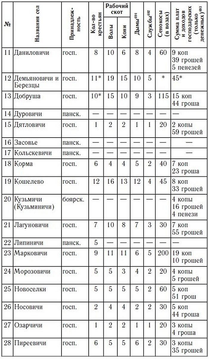 Иллюстрация к книге — Русско-литовское пограничье [i_017.jpg]