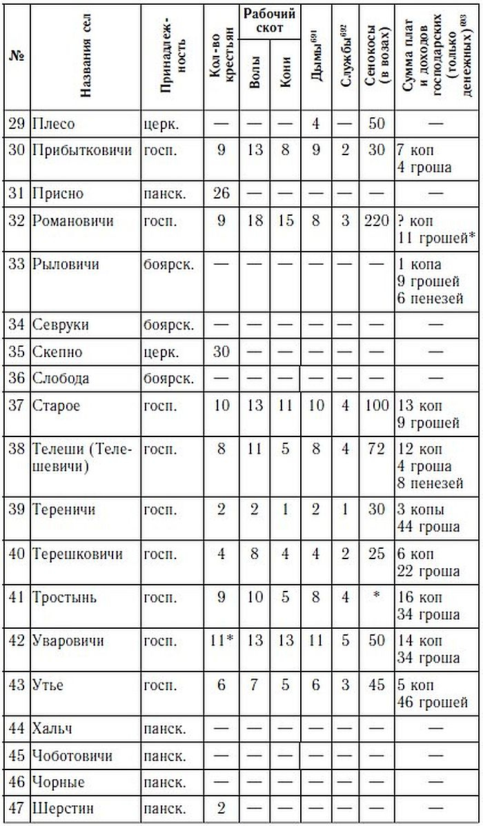 Иллюстрация к книге — Русско-литовское пограничье [i_018.jpg]