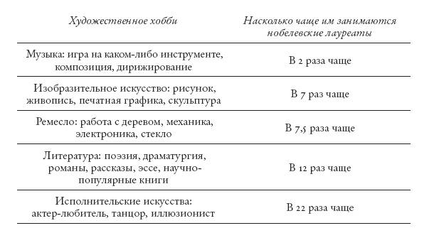 Иллюстрация к книге — Оригиналы. Как нонконформисты двигают мир вперед [i_001.jpg]