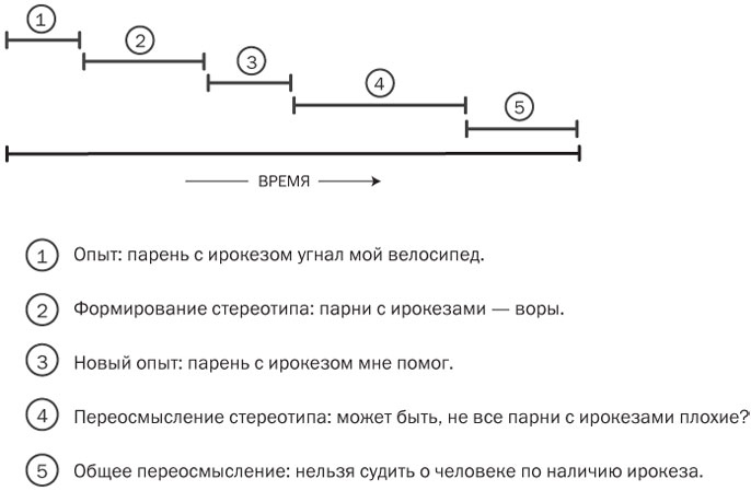 Иллюстрация к книге — Подумайте еще раз. Сила знания о незнании [i_028.jpg]