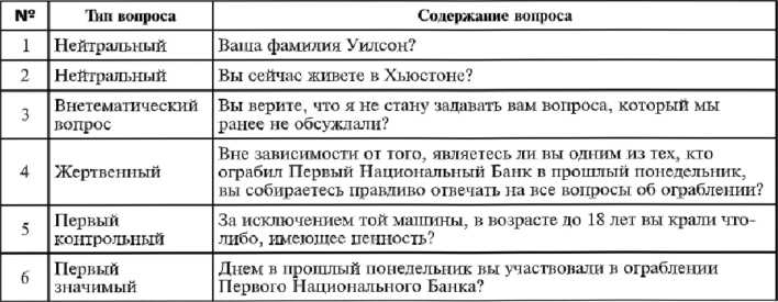 Иллюстрация к книге — Детектор лжи [i_056.jpg]