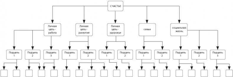 Иллюстрация к книге — Стратегия жизни. Как спланировать будущее, наполненное смыслом и счастьем [i_002.jpg]