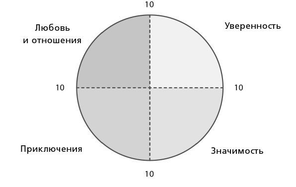 Иллюстрация к книге — Ныть вредно [i_045.jpg]