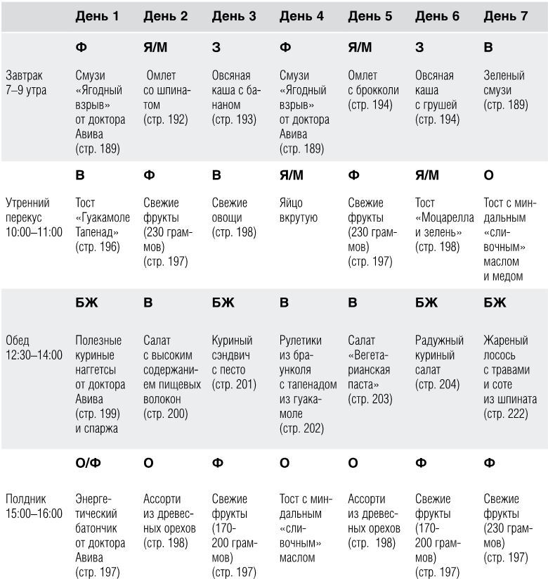 Иллюстрация к книге — Как вылечить изжогу, кашель, воспаление, аллергию, ГЭРБ : программа снижения кислотности за 28 дней [i_044.jpg]