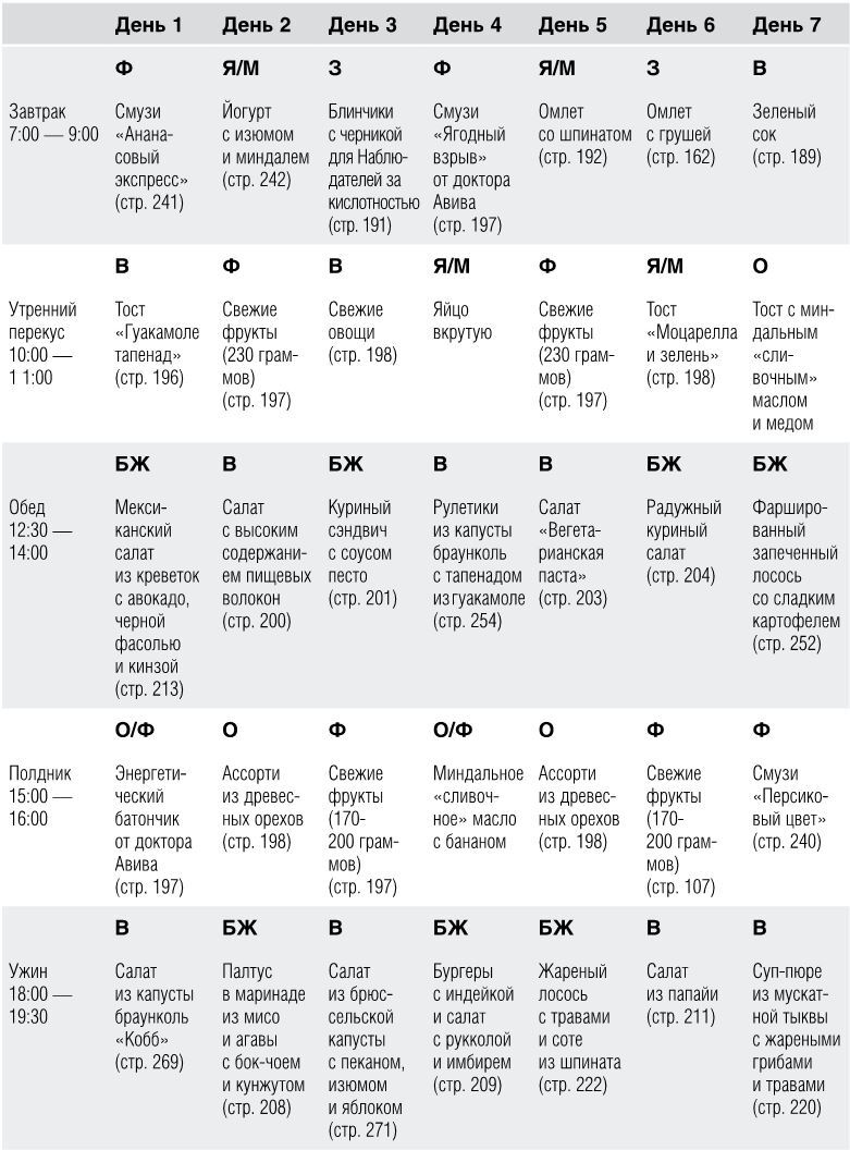 Иллюстрация к книге — Как вылечить изжогу, кашель, воспаление, аллергию, ГЭРБ : программа снижения кислотности за 28 дней [i_052.jpg]