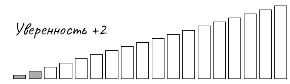 Иллюстрация к книге — Голая правда. Как не упустить мечту, учиться у жизни и не бояться действовать. По-честному [i_003.jpg]