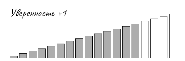 Иллюстрация к книге — Голая правда. Как не упустить мечту, учиться у жизни и не бояться действовать. По-честному [i_035.jpg]
