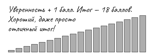 Иллюстрация к книге — Голая правда. Как не упустить мечту, учиться у жизни и не бояться действовать. По-честному [i_054.jpg]