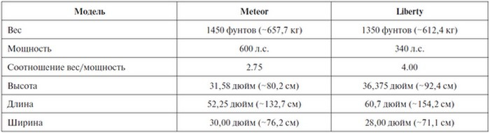 Иллюстрация к книге — Крейсерский танк Mk.VIII «Кромвель». На острие королевского меча [i_024.jpg]