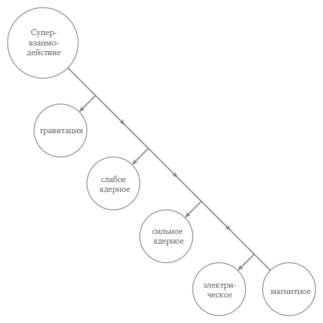 Иллюстрация к книге — Уравнение Бога. В поисках теории всего [i_014.jpg]