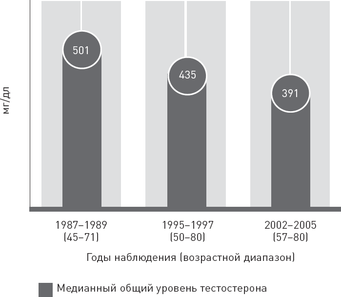 Иллюстрация к книге — Лжецы. Как врачи обманываются сами и невольно обманывают пациентов [i_051.jpg]
