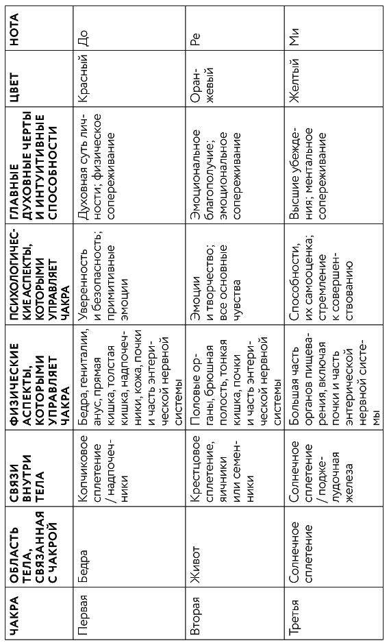 Иллюстрация к книге — Тонкие энергии для исцеления психологических травм, стресса и хронических заболеваний [i_012.jpg]