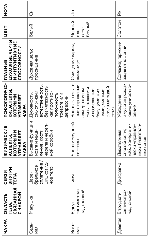 Иллюстрация к книге — Тонкие энергии для исцеления психологических травм, стресса и хронических заболеваний [i_014.jpg]