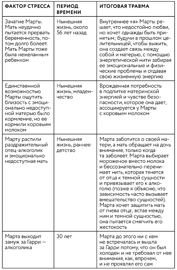 Иллюстрация к книге — Тонкие энергии для исцеления психологических травм, стресса и хронических заболеваний [i_022.jpg]