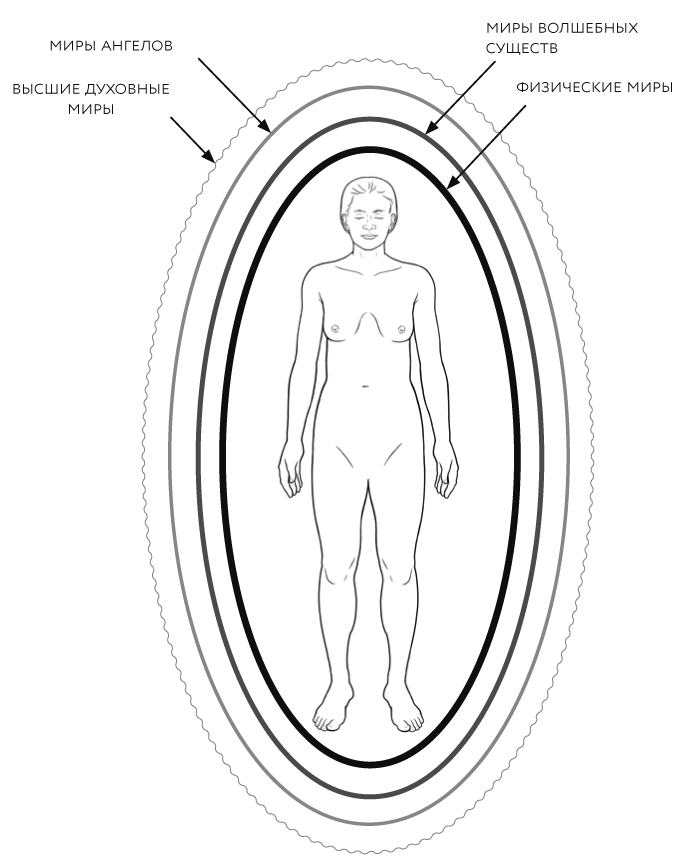 Иллюстрация к книге — Тонкие энергии для исцеления психологических травм, стресса и хронических заболеваний [i_027.jpg]