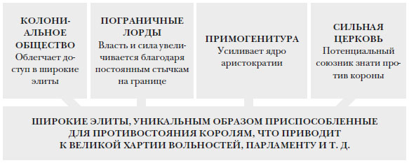 Иллюстрация к книге — Наикратчайшая история Англии [i_034.jpg]