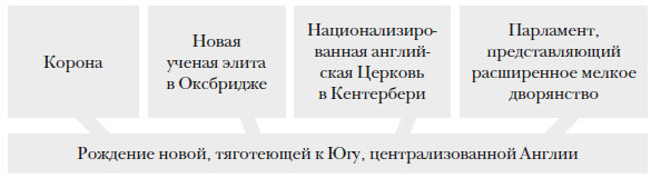 Иллюстрация к книге — Наикратчайшая история Англии [i_057.jpg]